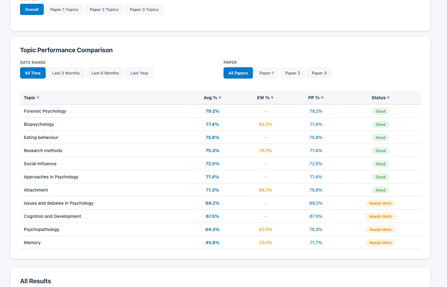 Dashboard Screenshot