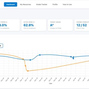 Lifetime Dashboard Access