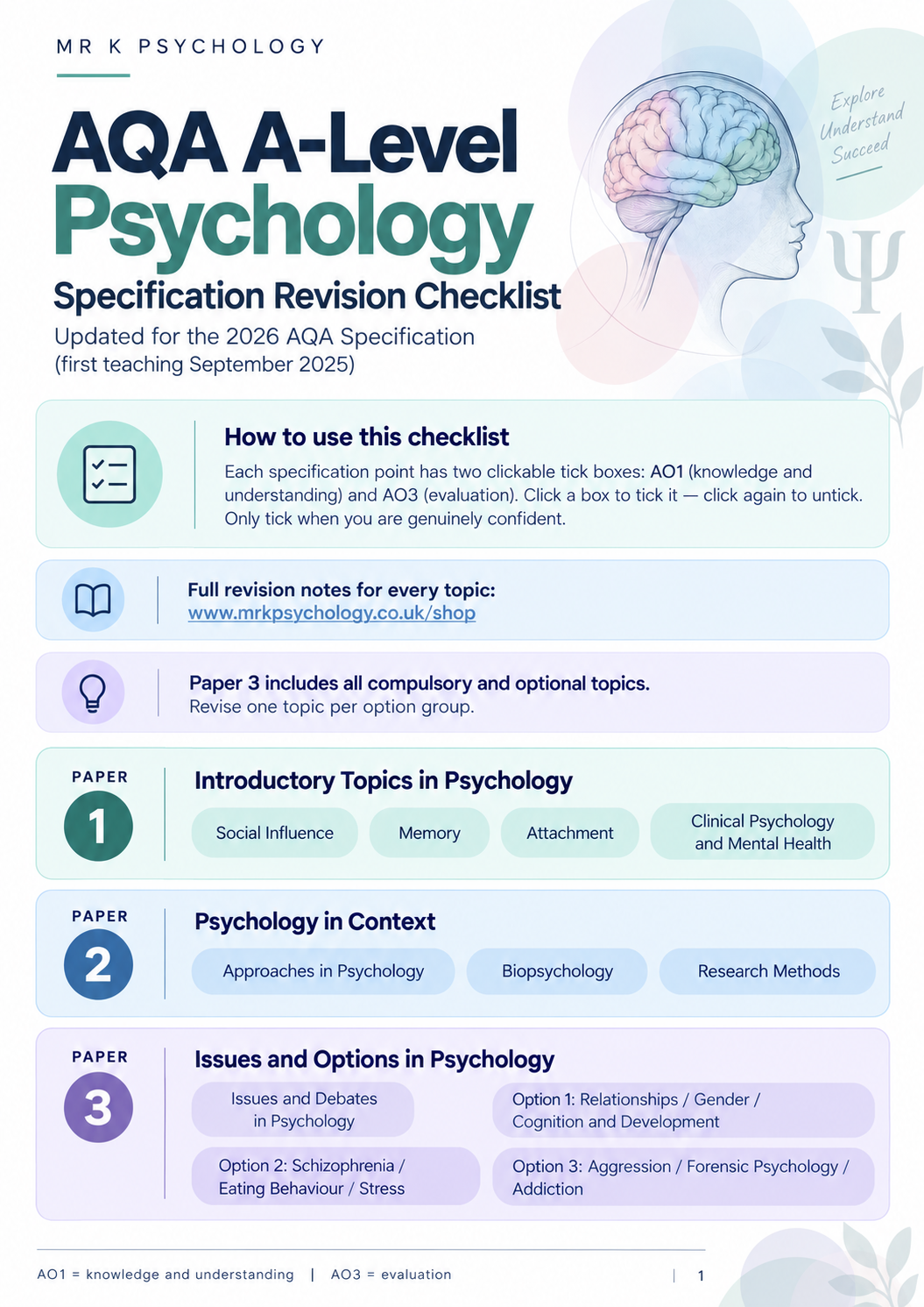 Specification Checklist - Image 2